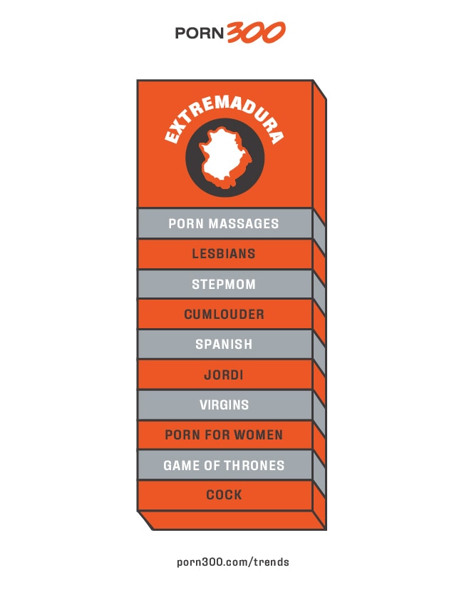 Most popular porn categories in Extremadura, Spain 2019
