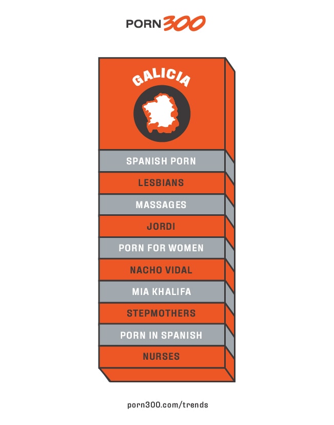 Most popular porn categories in Galicia, Spain 2019